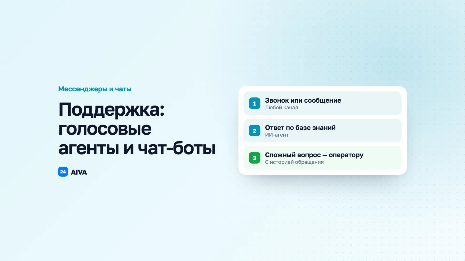 Автоматизация поддержки: AI голосовые агенты и чат-боты